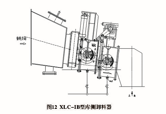 XLD、XLC型卸料器(圖2)