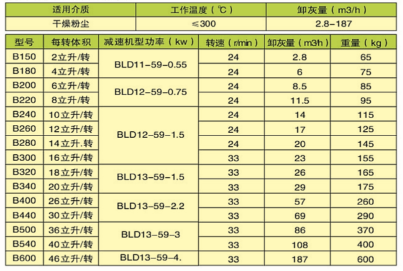  葉輪式給料機(jī)(圖2)