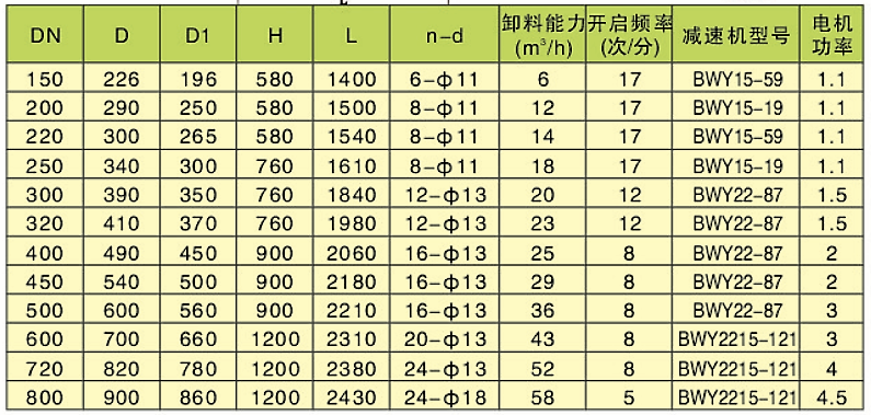 雙層電動鎖風(fēng)翻板閥(圖2)